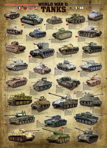 Eurographics - World War II Tanks - 1000 Piece Jigsaw Puzzle