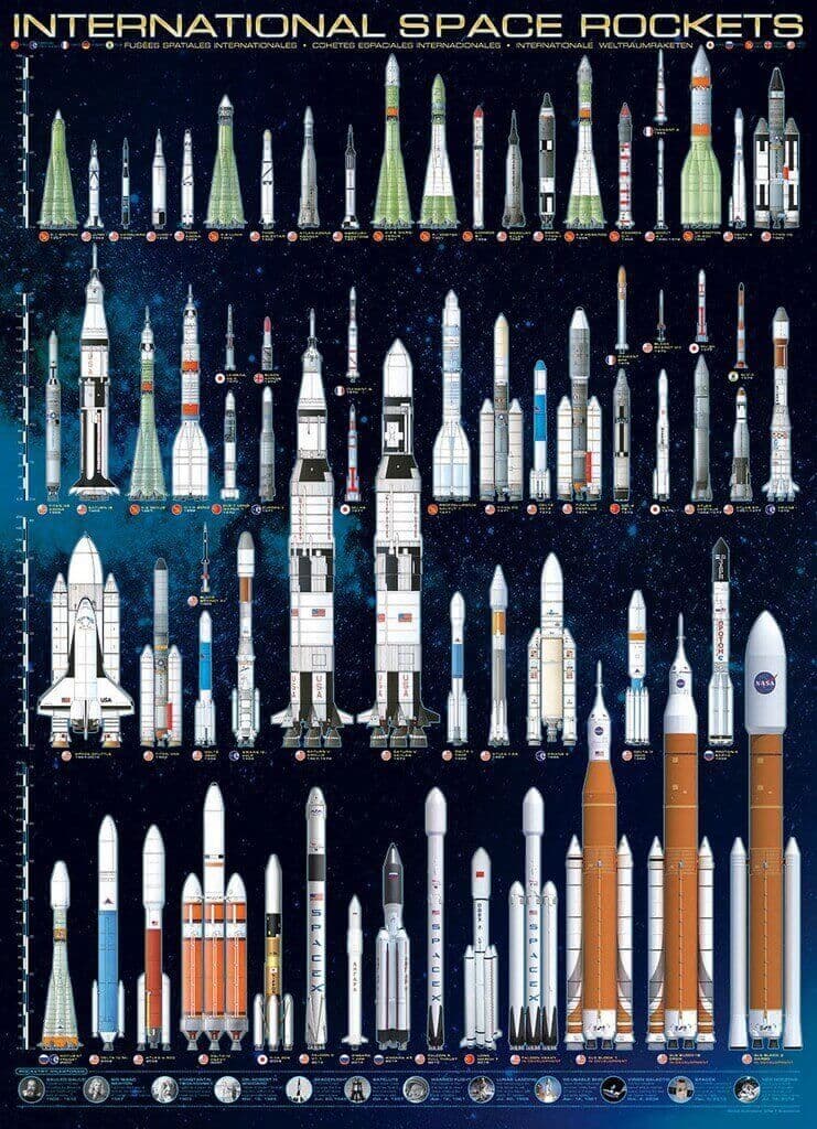 Eurographics - International Space Rockets - 1000 Piece Jigsaw Puzzle ...