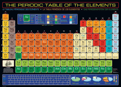 Eurographics - Periodic Table of Elements - 1000 Piece Jigsaw Puzzle