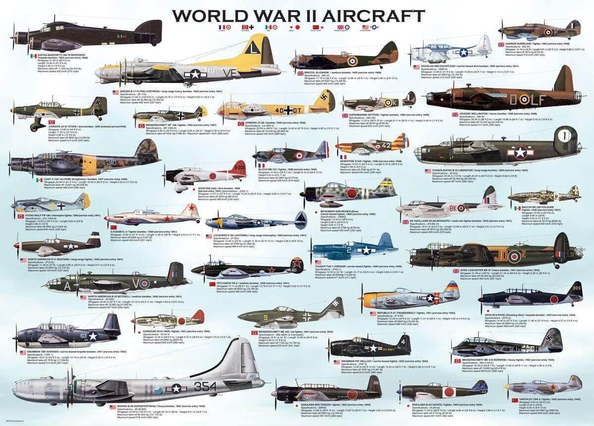 Eurographics - World War II Aircraft - 1000 Piece Jigsaw Puzzle